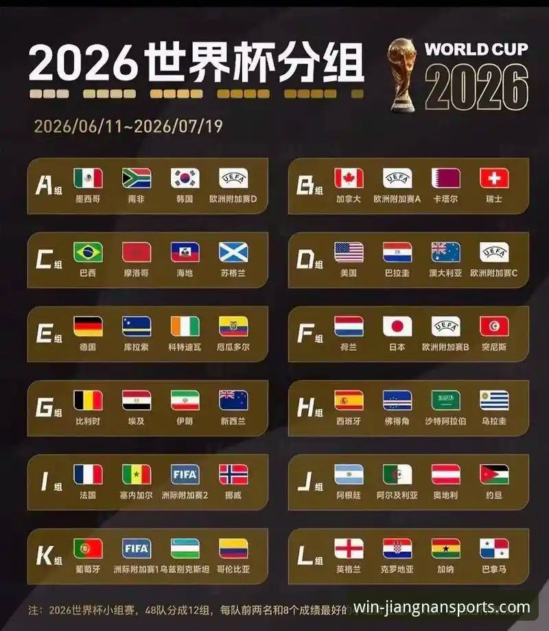 江南体育安全吗 美加墨世界杯10大球星深度分析:从梅西到哈兰德,谁将主宰2026年足球盛宴?