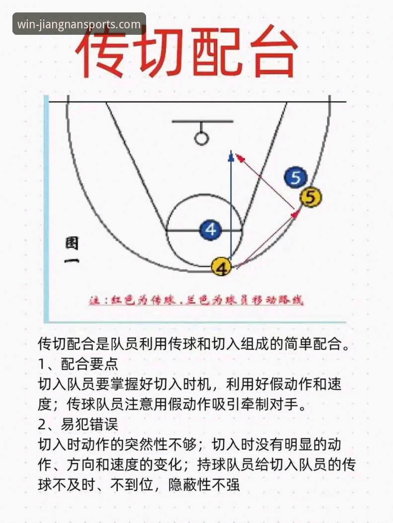 解析湖人队多点开花战术的实用指南：以137-130胜步行者为例