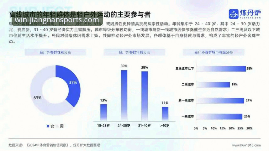 解析江南体育体验的5个关键维度——从2025新版看行业趋势