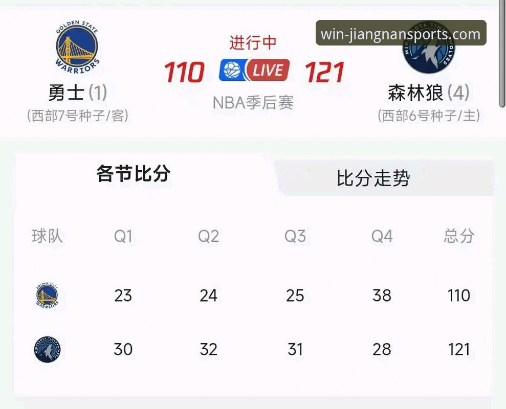 江南体育官方平台使用指南 3个关键回合解析:勇士加时险胜火箭,江南体育官方平台高清回放体验